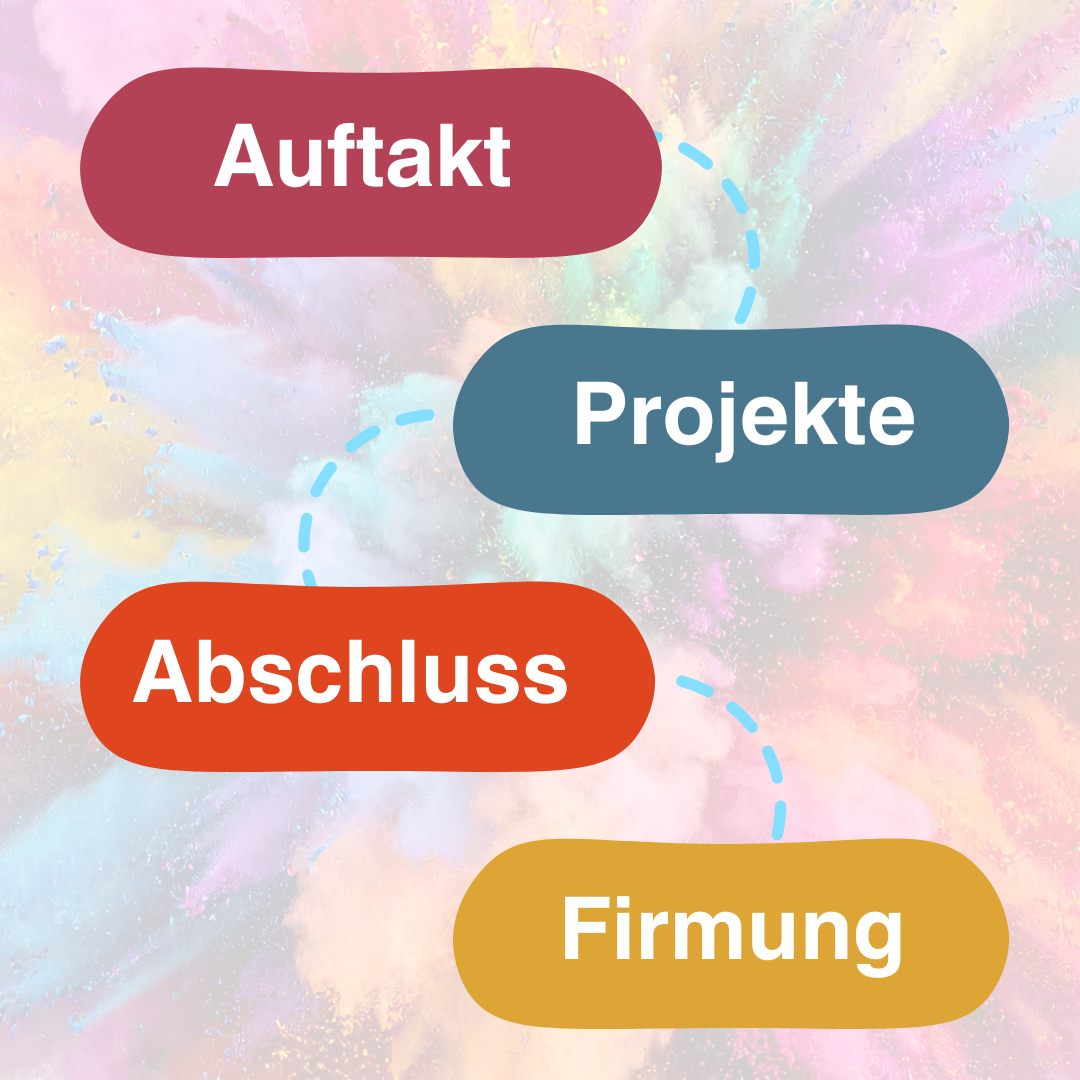 Button Firmvorbereitung 2026