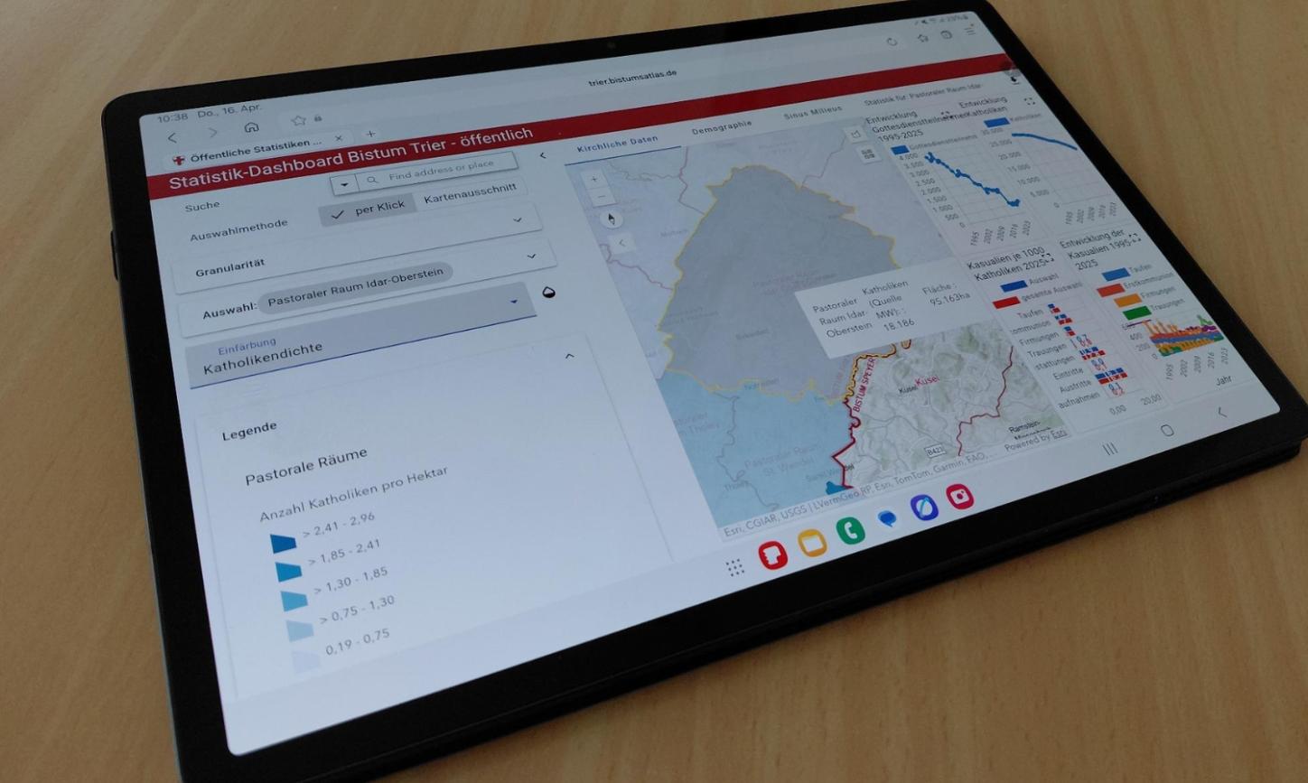 Kirchliche Statistik für den Pastoralen Raum Idar-Oberstein